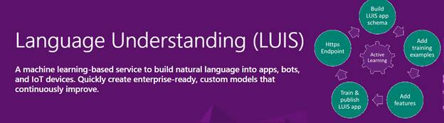 Getting Started Natural Language Understanding with LUIS